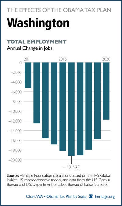 The Effects Of The Obama Tax Plan On Washington The Heritage Foundation